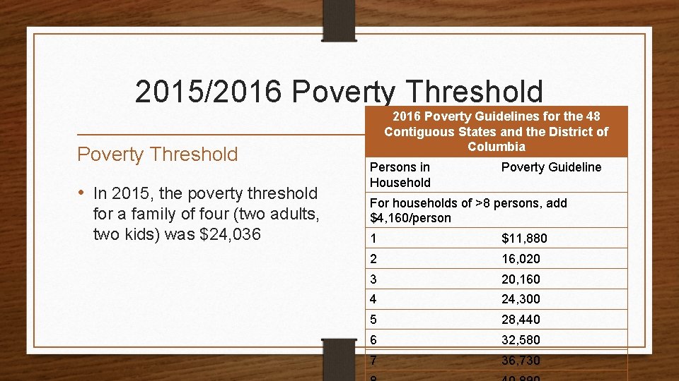 2015/2016 Poverty Threshold • In 2015, the poverty threshold for a family of four