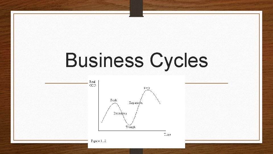 Business Cycles 