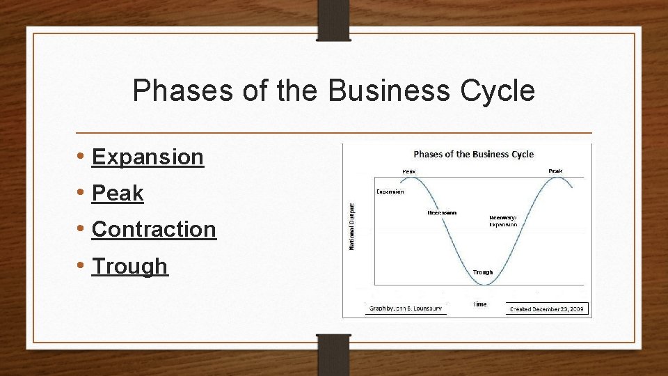 Phases of the Business Cycle • Expansion • Peak • Contraction • Trough 