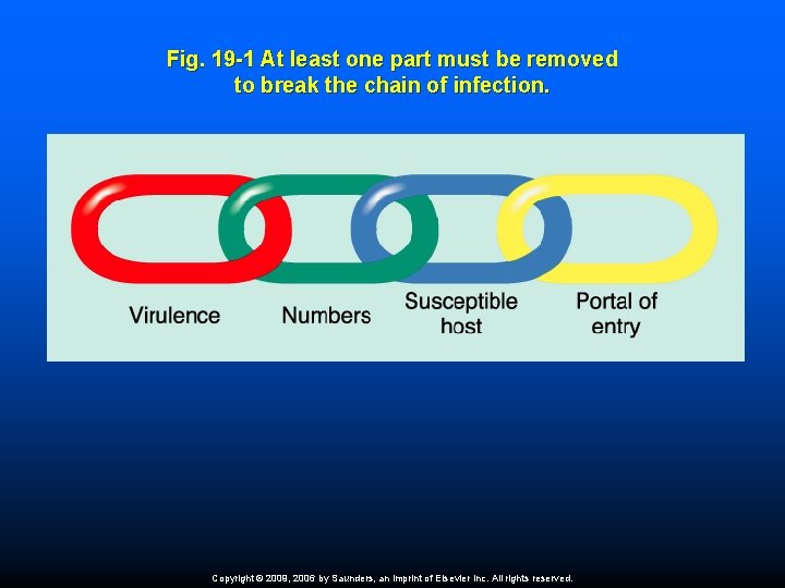 Fig. 19 -1 At least one part must be removed to break the chain