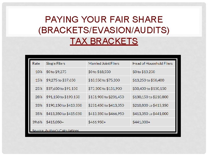 PAYING YOUR FAIR SHARE (BRACKETS/EVASION/AUDITS) TAX BRACKETS 