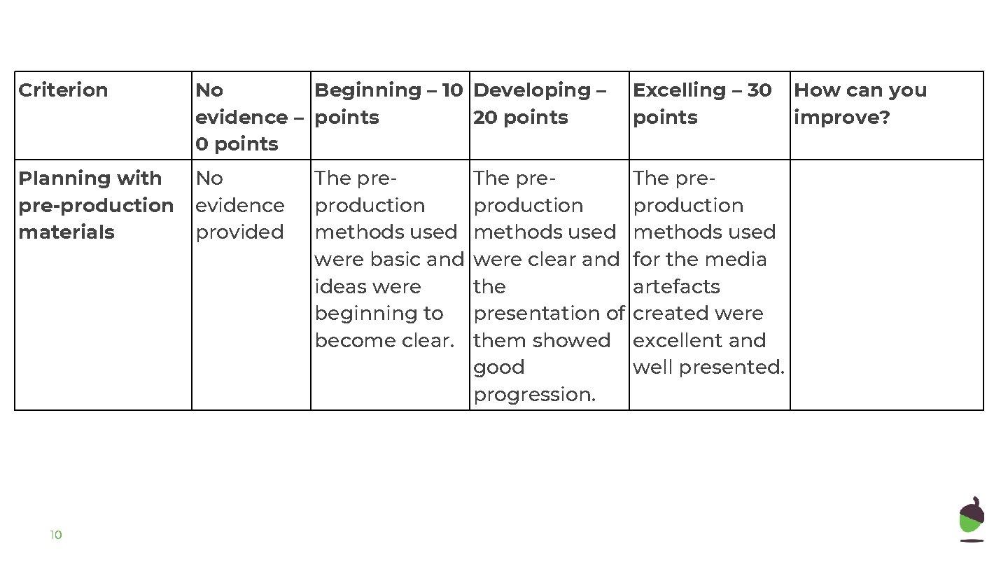 Criterion No Beginning – 10 Developing – evidence – points 20 points Excelling –
