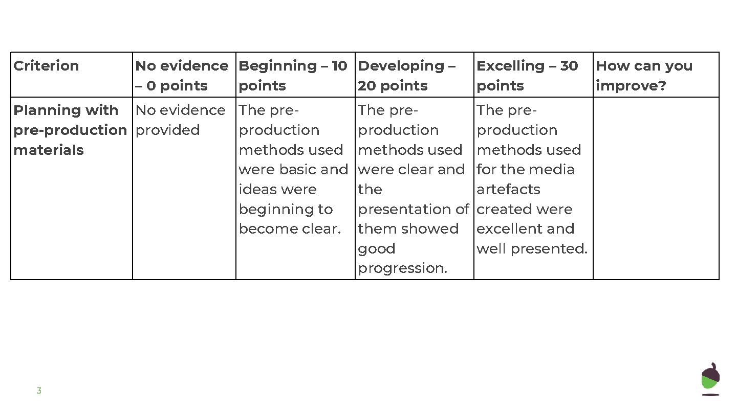 Criterion No evidence Beginning – 10 Developing – – 0 points 20 points Planning