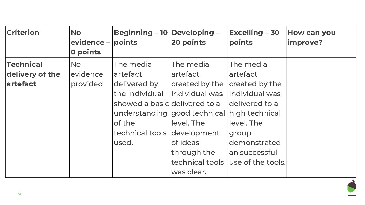 Criterion No Beginning – 10 Developing – evidence – points 20 points Excelling –