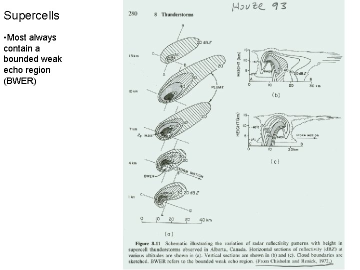 Supercells • Most always contain a bounded weak echo region (BWER) 