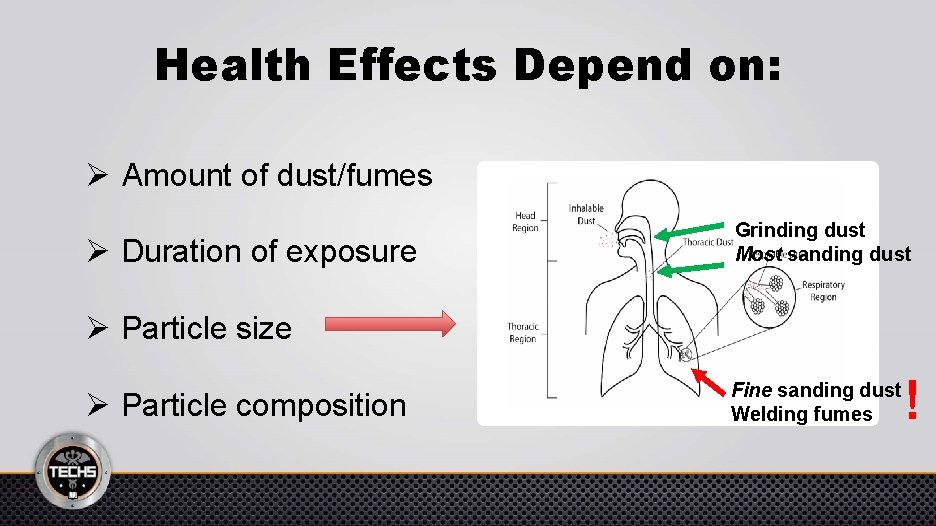 Health Effects Depend on: Ø Amount of dust/fumes Ø Duration of exposure Grinding dust