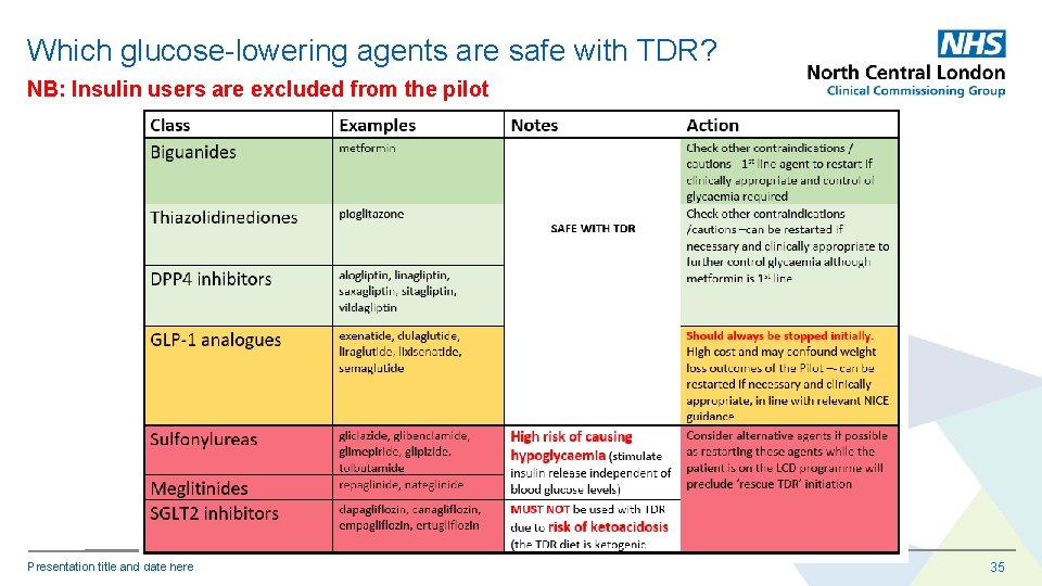 Which glucose-lowering agents are safe with TDR? NB: Insulin users are excluded from the