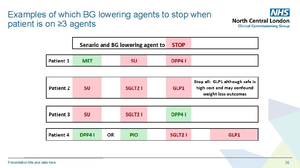 Examples of which BG lowering agents to stop when patient is on ≥ 3