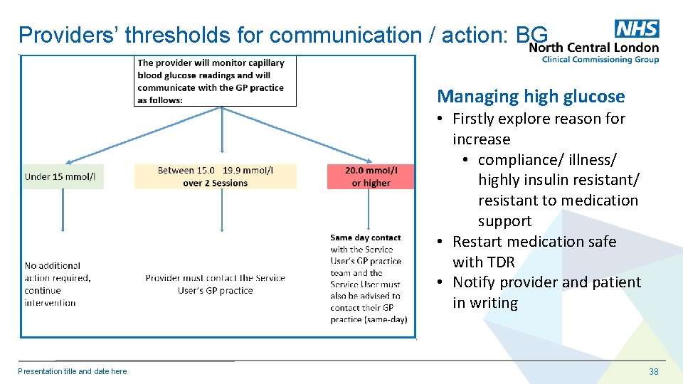 Providers’ thresholds for communication / action: BG Managing high glucose • Firstly explore reason