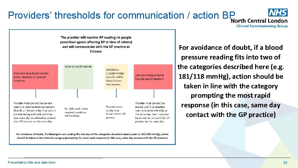 Providers’ thresholds for communication / action BP For avoidance of doubt, if a blood