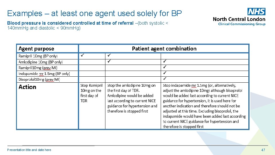 Examples – at least one agent used solely for BP Blood pressure is considered