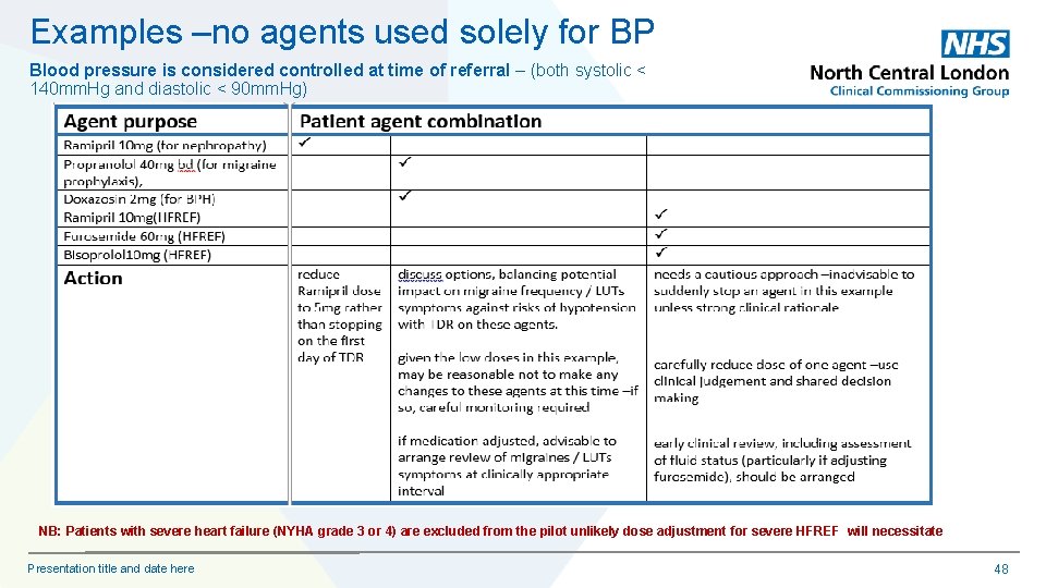 Examples –no agents used solely for BP Blood pressure is considered controlled at time