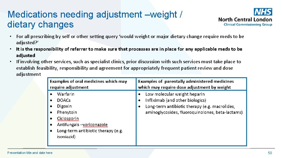 Medications needing adjustment –weight / dietary changes • For all prescribing by self or