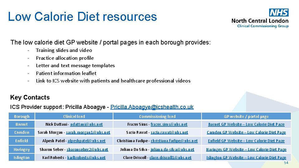 Low Calorie Diet resources The low calorie diet GP website / portal pages in