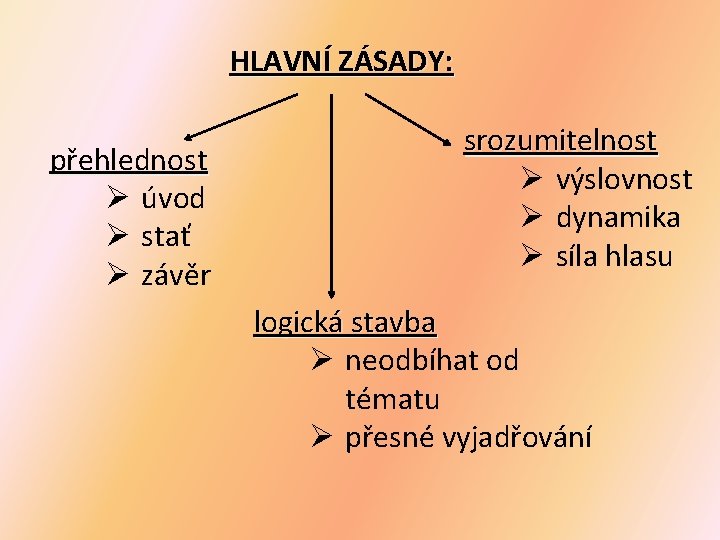 HLAVNÍ ZÁSADY: přehlednost Ø úvod Ø stať Ø závěr srozumitelnost Ø výslovnost Ø dynamika HLAVNÍ ZÁSADY: přehlednost Ø úvod Ø stať Ø závěr srozumitelnost Ø výslovnost Ø dynamika