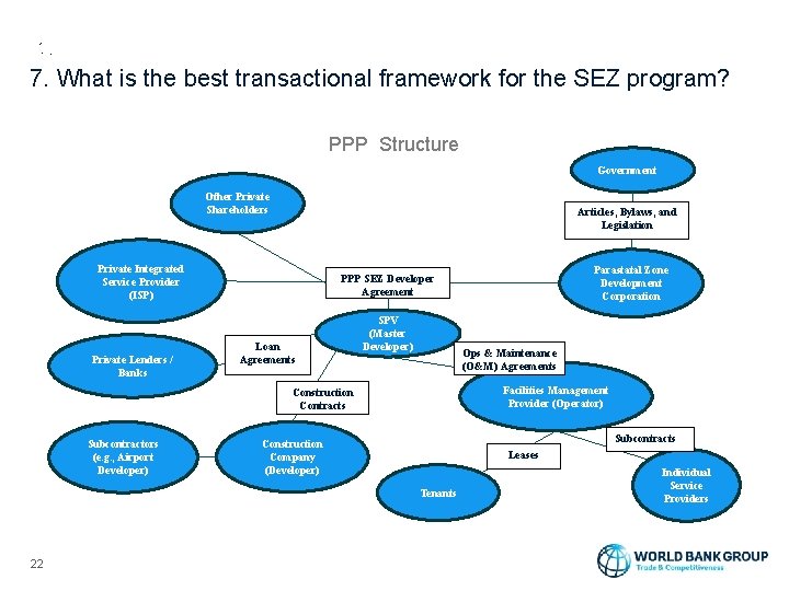 7. What is the best transactional framework for the SEZ program? PPP Structure Government