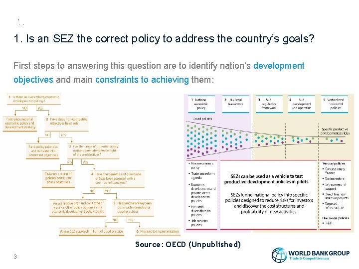 1. Is an SEZ the correct policy to address the country’s goals? First steps