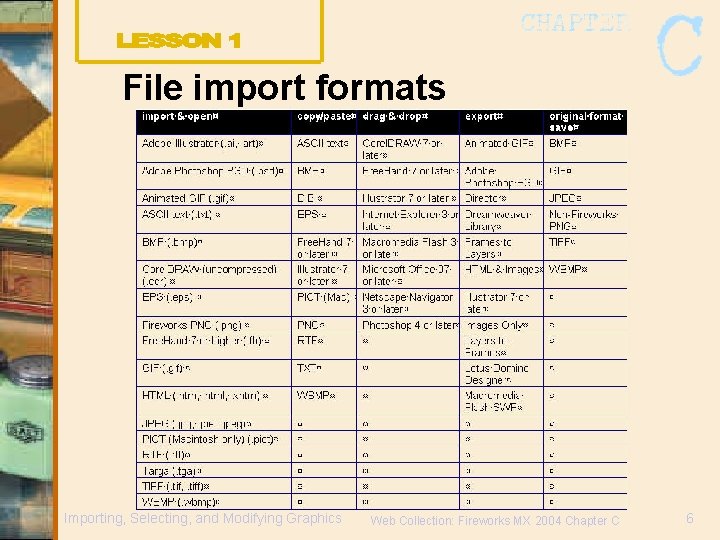 File import formats Importing, Selecting, and Modifying Graphics Web Collection: Fireworks MX 2004 Chapter