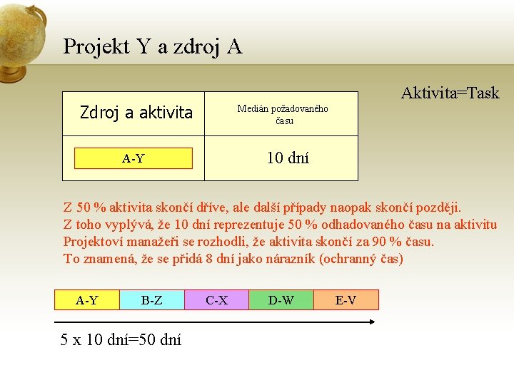 Projekt Y a zdroj A Aktivita=Task Zdroj a aktivita Medián požadovaného času 10 dní