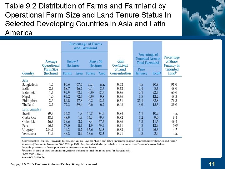 Table 9. 2 Distribution of Farms and Farmland by Operational Farm Size and Land