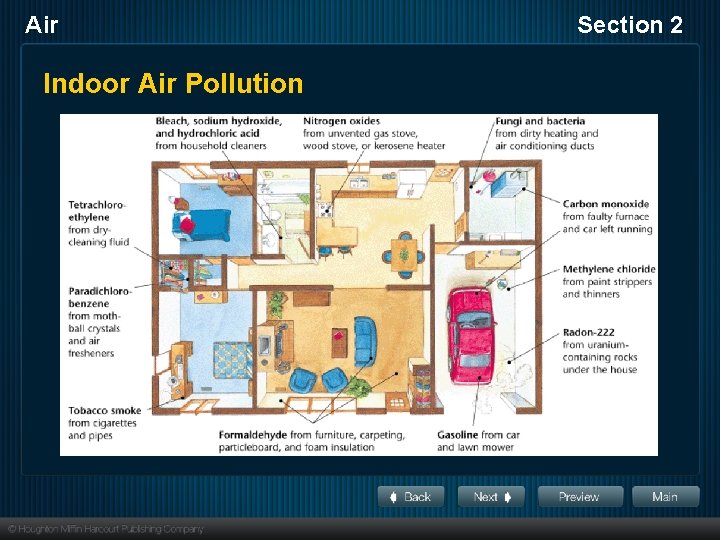 Air Indoor Air Pollution Section 2 