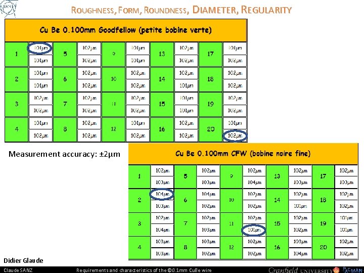 ROUGHNESS, FORM, ROUNDNESS, DIAMETER, REGULARITY Measurement accuracy: ± 2µm Didier Glaude Claude SANZ Requirements