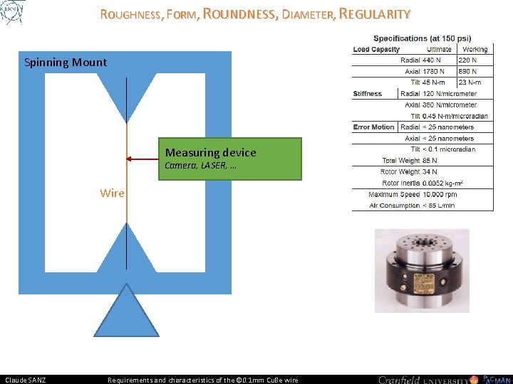 ROUGHNESS, FORM, ROUNDNESS, DIAMETER, REGULARITY Spinning Mount Measuring device Camera, LASER, … Wire Claude