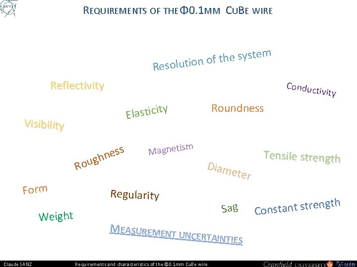 REQUIREMENTS OF THE Φ 0. 1 MM CUBE WIRE em t s y s