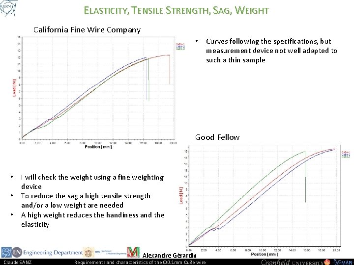 ELASTICITY, TENSILE STRENGTH, SAG, WEIGHT California Fine Wire Company • Curves following the specifications,