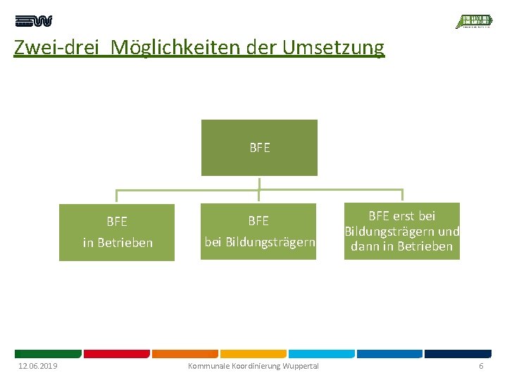 Zwei-drei Möglichkeiten der Umsetzung BFE 12. 06. 2019 BFE in Betrieben bei Bildungsträgern Kommunale