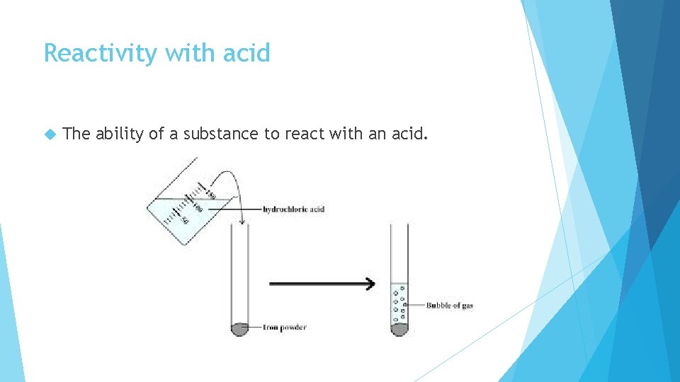 Reactivity with acid The ability of a substance to react with an acid. 