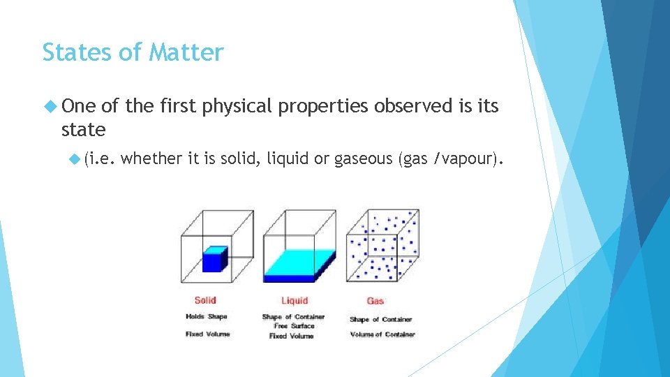States of Matter One of the first physical properties observed is its state (i.