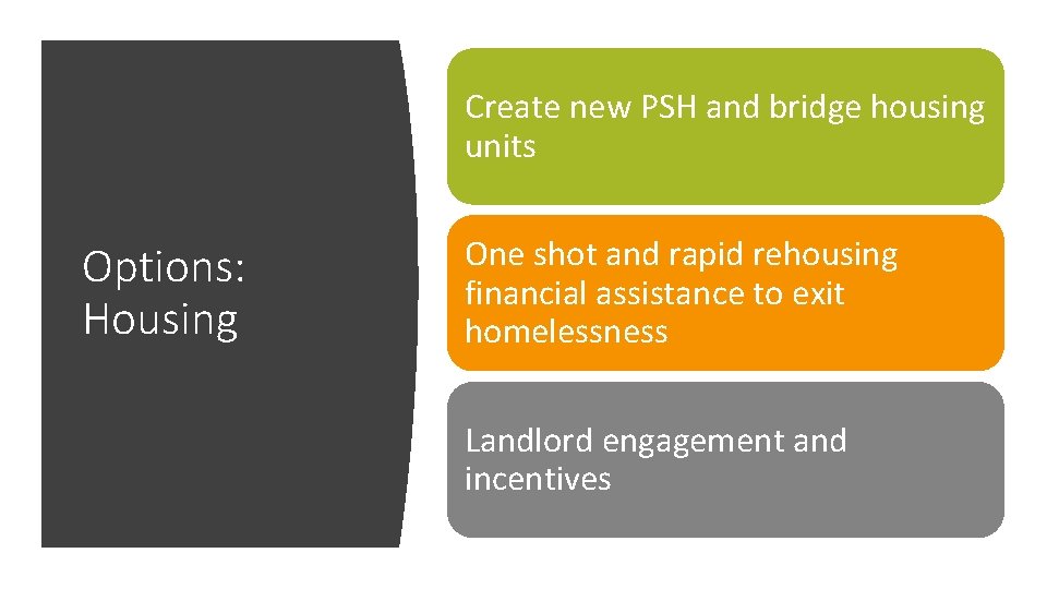 Create new PSH and bridge housing units Options: Housing One shot and rapid rehousing