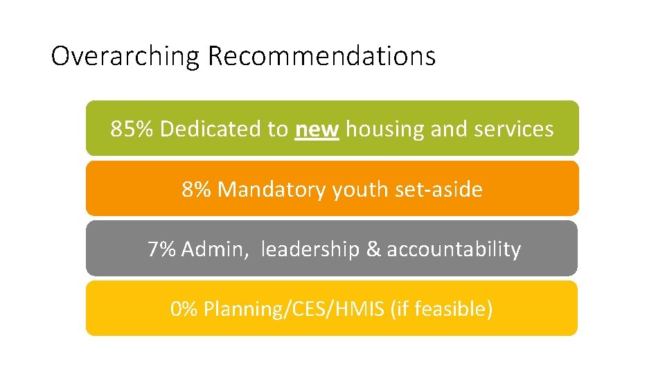 Overarching Recommendations 85% Dedicated to new housing and services 8% Mandatory youth set-aside 7%