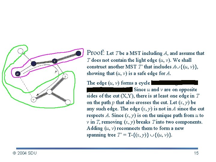 The Proof of Theorem 23. 1 Proof: Let T be a MST including A,