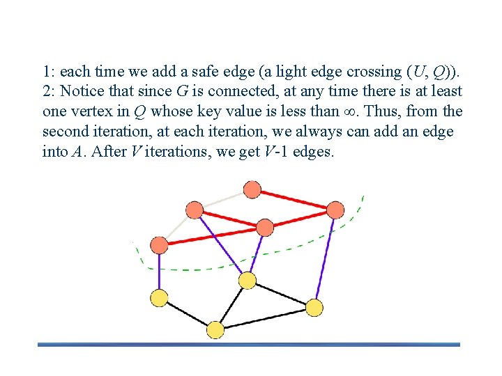Correctness 1: each time we add a safe edge (a light edge crossing (U,