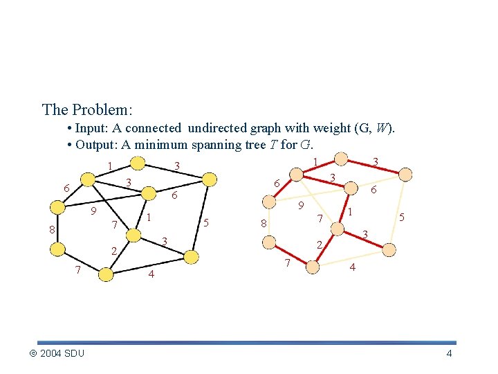 Minimum Spanning Tree Problem The Problem: • Input: A connected undirected graph with weight