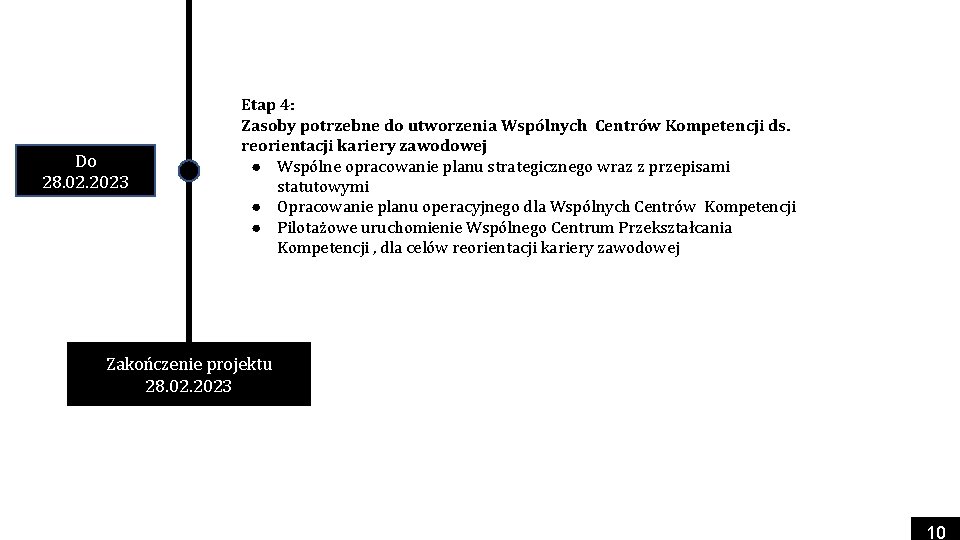 Do 28. 02. 2023 Etap 4: Zasoby potrzebne do utworzenia Wspólnych Centrów Kompetencji ds.