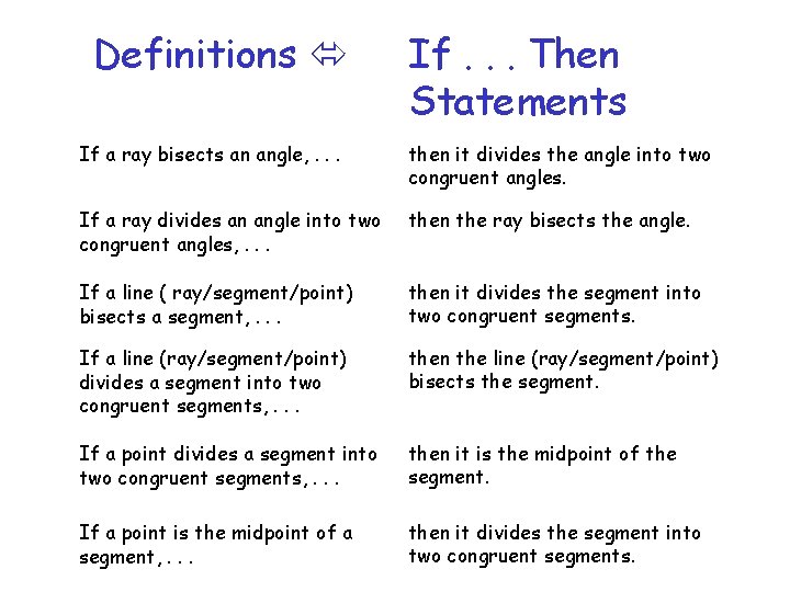 Definitions If. . . Then Statements If a ray bisects an angle, . .
