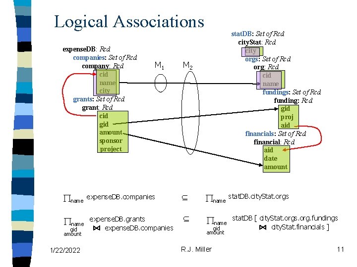 Logical Associations expense. DB: Rcd companies: Set of Rcd company: Rcd cid name city