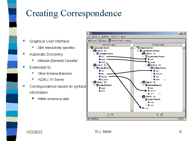 Creating Correspondence § Graphical User Interface § § Automatic Discovery § § Attribute (Element)