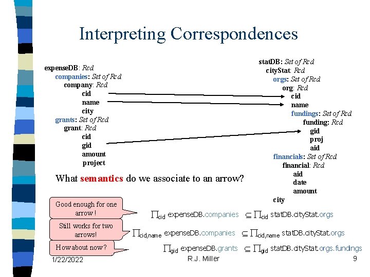 Interpreting Correspondences expense. DB: Rcd companies: Set of Rcd company: Rcd cid name city