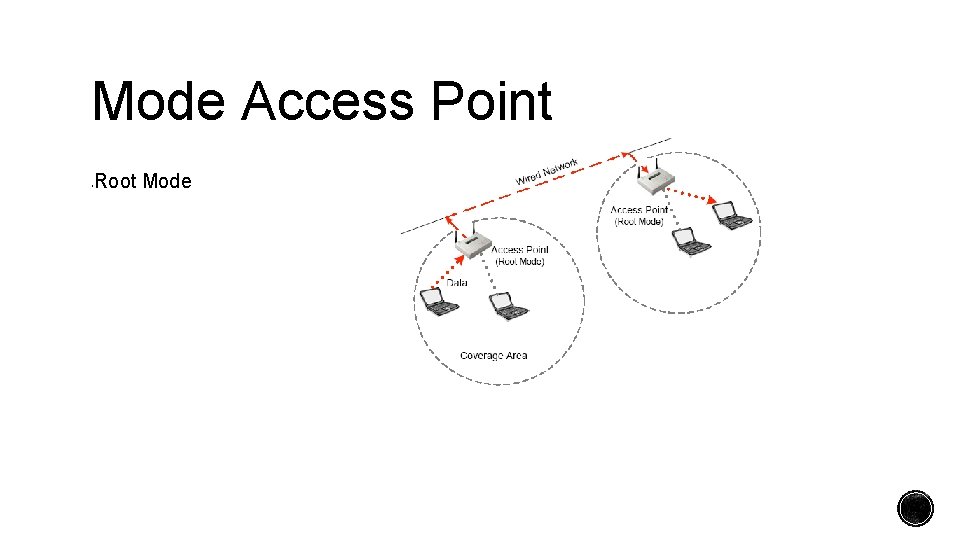 Mode Access Point Root Mode 