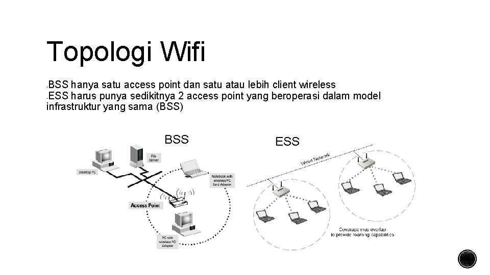 Topologi Wifi BSS hanya satu access point dan satu atau lebih client wireless ESS