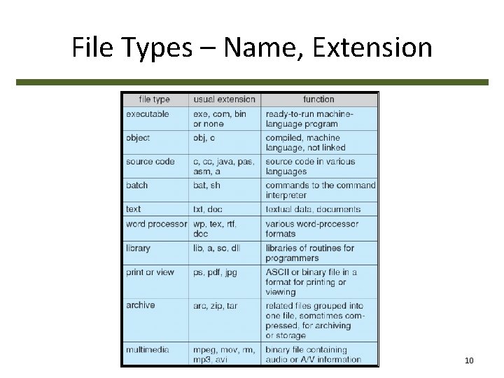 File Types – Name, Extension CSE 30341 – Operating System Principles 10 