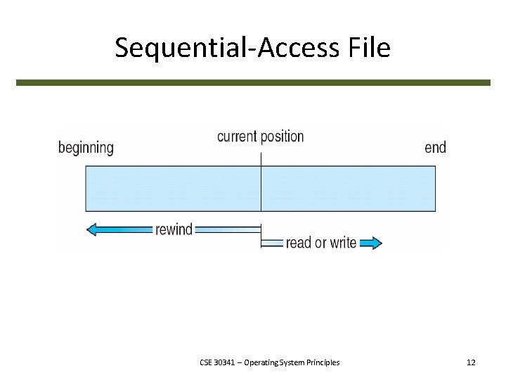 Sequential-Access File CSE 30341 – Operating System Principles 12 