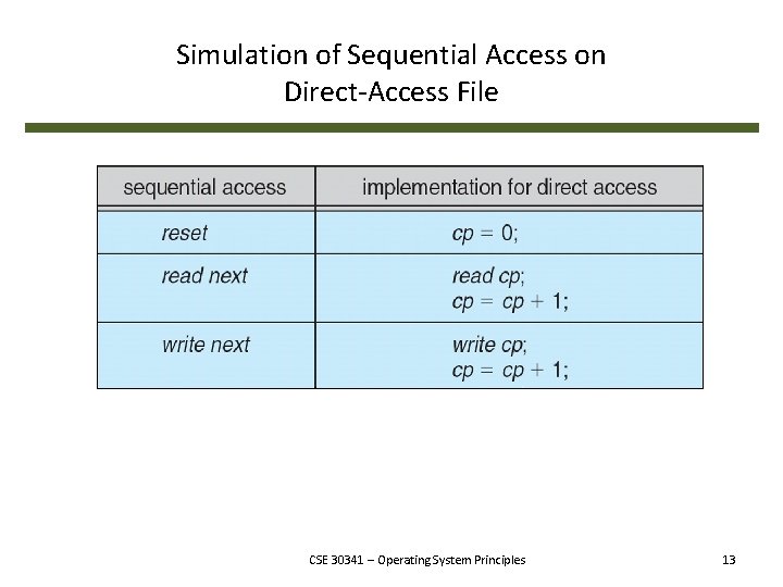 Simulation of Sequential Access on Direct-Access File CSE 30341 – Operating System Principles 13