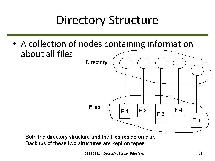 Directory Structure • A collection of nodes containing information about all files Directory Files