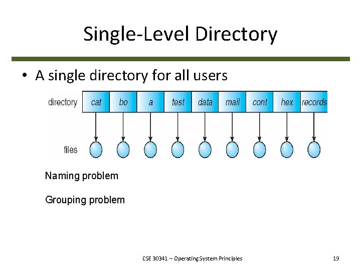 Single-Level Directory • A single directory for all users Naming problem Grouping problem CSE