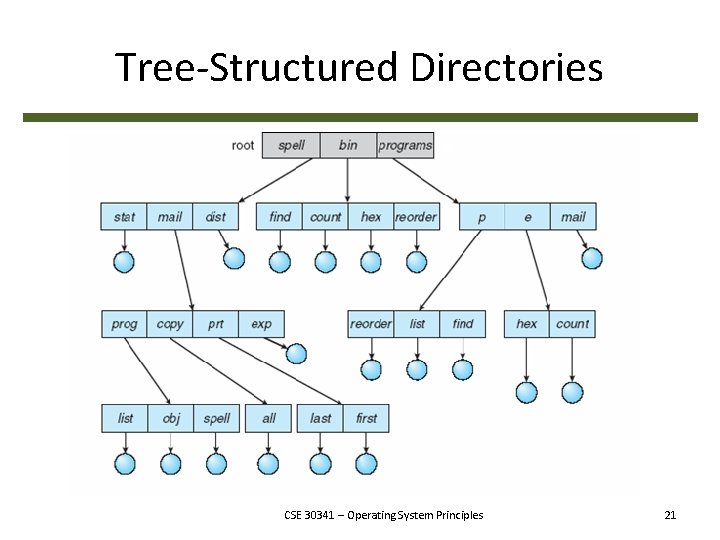 Tree-Structured Directories CSE 30341 – Operating System Principles 21 